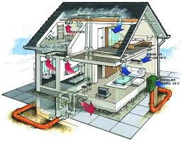 Αποτέλεσμα εικόνας για βιοκλιματικο σπιτι