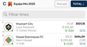 Os Melhores da Equipe Mix: Rodada 21, Cartola FC 2026