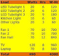 Solar pv system design calculator