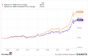 Yahoo Finance - News update