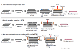 Resultado de imagen para fabricación de los materiales