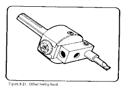 Image result for boring bar head