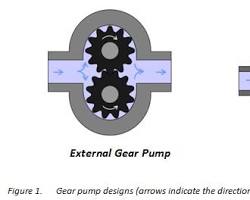 The Powerhouse: A Comprehensive Guide to Water Pumps