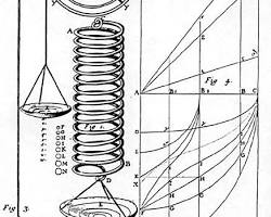 Hình ảnh về Robert Hooke và lò xo cân bằng