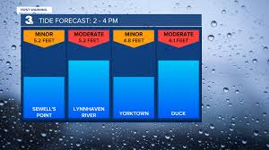 WTKR - News update
