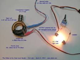 Image result for free energy