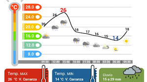 Clima Cdmx