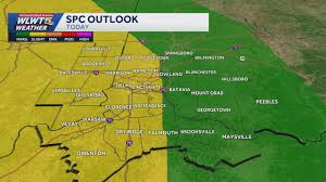 weather cincinnati Picture