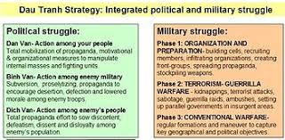 Strategy and tactics of guerrilla warfare - Wikipedia, the free ... via Relatably.com