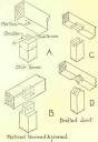 New England Barn - Glossary of Joinery