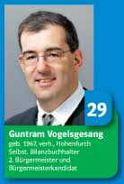 ... Wendelin Gast, Bernbeuren, Platz 35; Ulrich Schleich, Altenstadt, ...