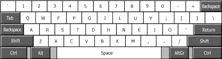 Résultat de recherche d'images pour "finger keyboard layout"