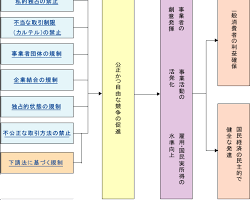 独占禁止法のパラドックス：消費者利益 vs. 公正な競争の画像