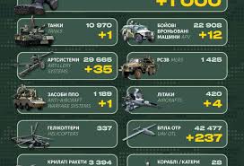 ArmyInform - News update