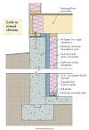 Insulating Your Basement Walls