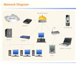 Image result for network cabling tools