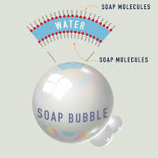 Afbeeldingsresultaat voor soap bubble