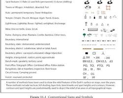 Image of conventional signs for mountains