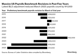 衝撃！米雇用統計が大幅下方修正！ドル円に一体何が？ - Imagen principal del artículo