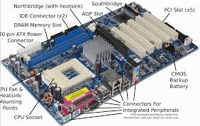 Hasil gambar untuk siapkan motherboard