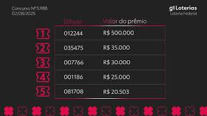 Loteria Federal: Resultado do Sorteio 5988! Prêmios Incríveis Revelados!