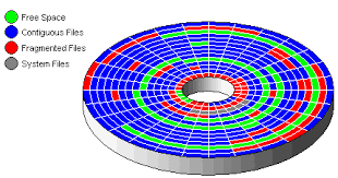 Resultado de imagen de desfragmentar el disco duro