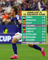 A record that even foreign media found astonishing: Japan's 10-game unbeaten streak against European teams (8 wins, 2 draws)
