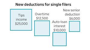The New Tax Rules That Can Get You a Bigger Refund This Year