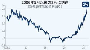 News source: 日本経済新聞