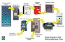 Solar Energy Solar Power FAQ s (Frequently Asked Questions)