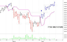 Trend Google: mib