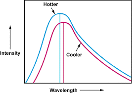 Image result for cosmic background radiation