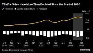 TSMC Stock Soars Amid AI Chip Boom: A Deep Dive into the Company's Record-Breaking Earnings