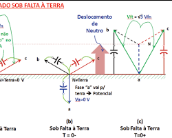 Imagem de Sistema não aterrado