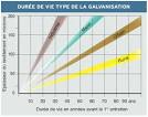 Revtement par poudre pdia