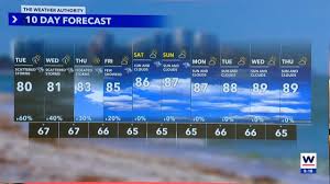 Rain Chances Increase by Easter Sunday