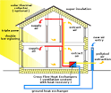 News - CHE COS E LA VENTILAZIONE MECCANICA