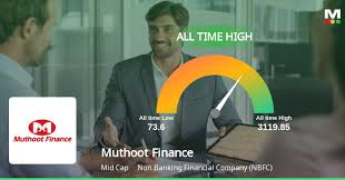 Markets Mojo - News update