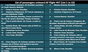 Image result for air france 447