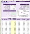 Car loan payment calculator