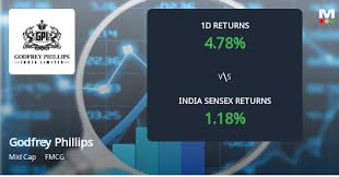 Godfrey Phillips India Sees Sharp Open Interest Surge Amidst Bullish Momentum