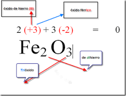 Resultado de imagen para nomenclatura quimica