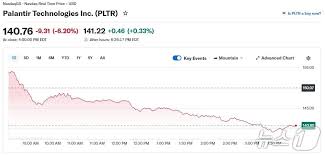 팔란티어 테크놀로지