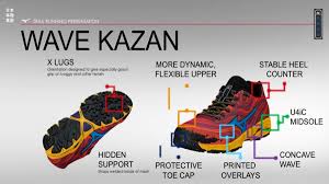 Resultado de imagen de mizuno kazan