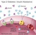 Type 2 Diabetes: MedlinePlus Medical Encyclopedia