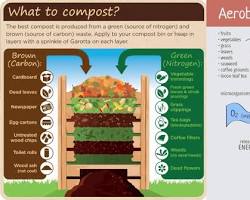 Image of Komposting process