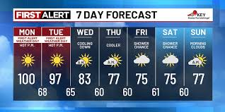 KPTV - News update