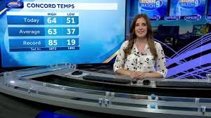 Scattered Showers and Sunny Days Across the Northeast