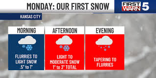 FIRST WARN WEATHER DAY for our first measurable snowfall this season. Both commutes possibly affected.
