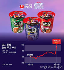 머니투데이 - News update